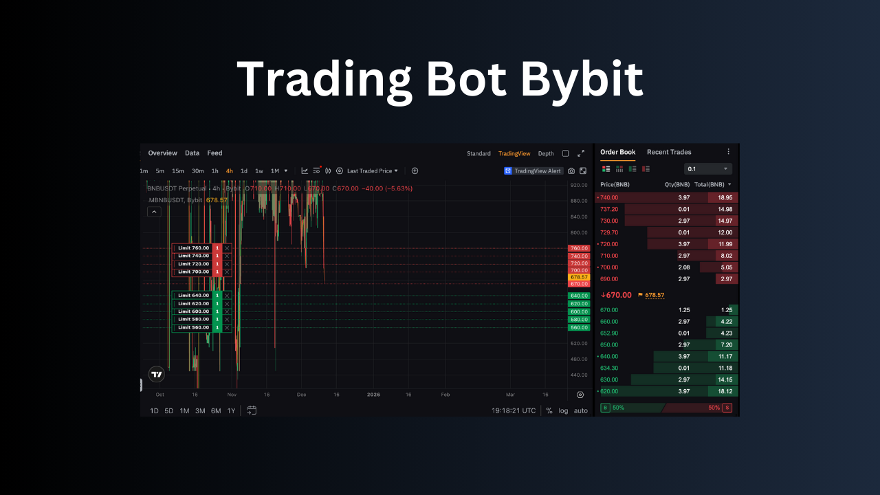 Bybit Trading Bot